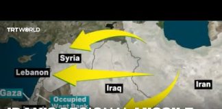 Iran’s regional missile capabilities network