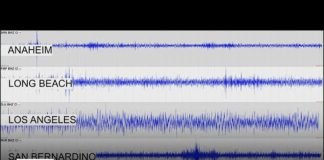 4.1 magnitude earthquake near Corona rattles Southern California