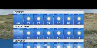 Alex Biston's weather forecast (May 5)