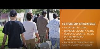 Riverside County sees uptick in population