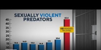 Sudden spike in sexually violent predators set for release into communities