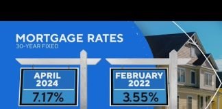 What have interest rates done to our local housing market? | On Your Side