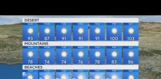 Alex Biston's Morning Update (June 16)