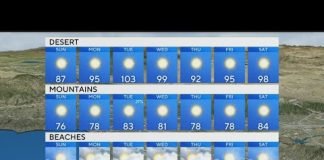 Alex Biston's Morning Update (June 9)