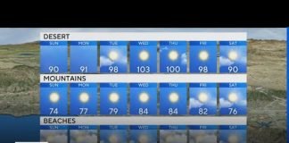 Alex Biston's Morning Weather (June 2)