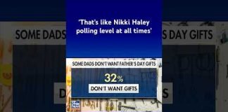Surveys reveal what dads really want for Father's Day #shorts